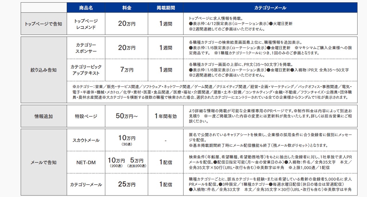 イーキャリアオプション料金