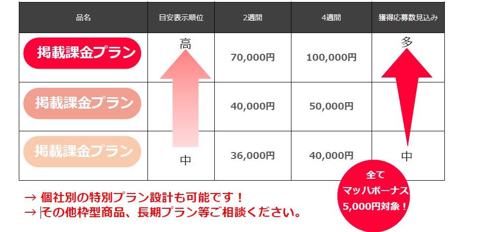 マッハバイト掲載課金プラン料金