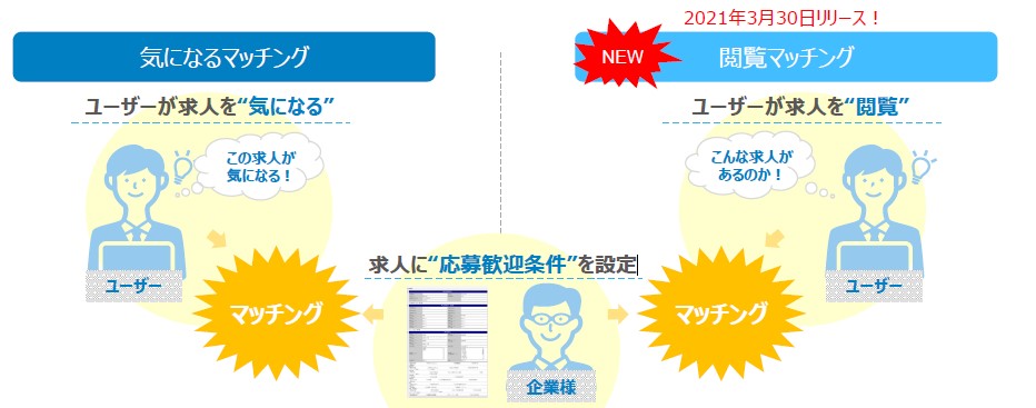 dodaマッチング機能