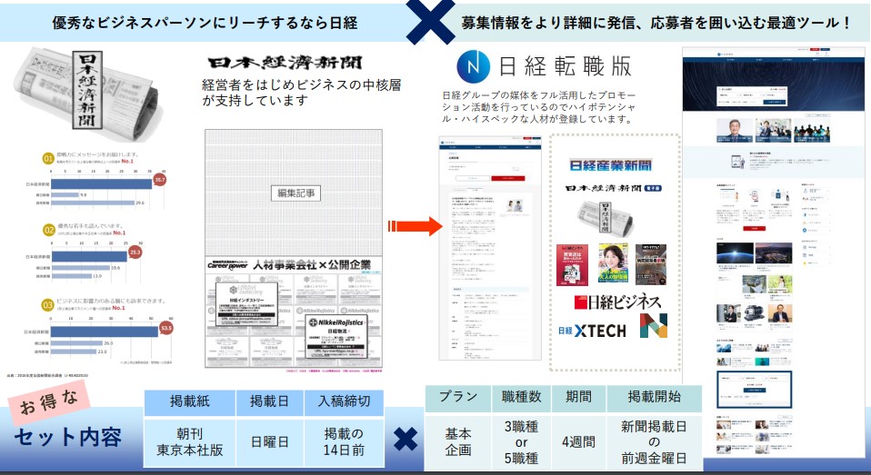 日経転職版×日経新聞