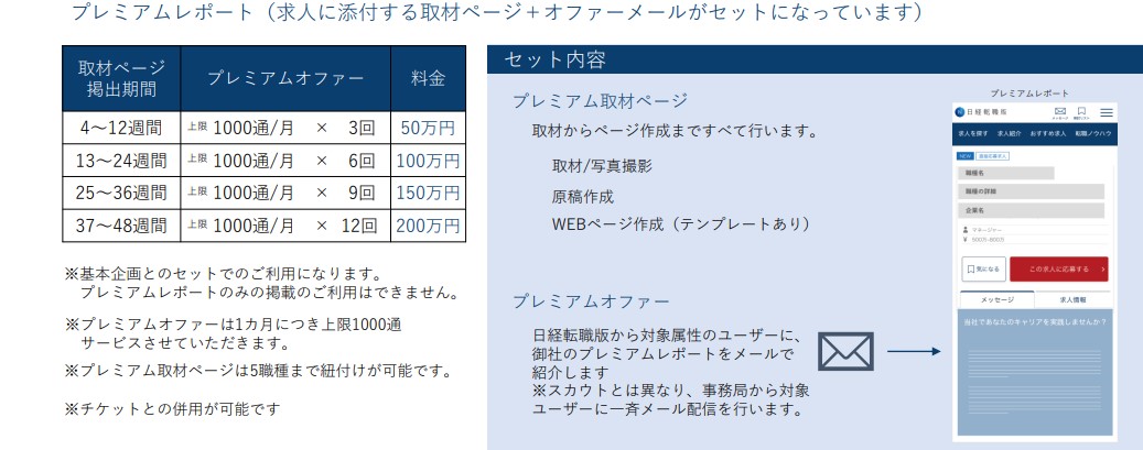 日経転職版オプション料金