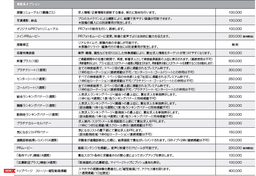 Re就活オプション企画料金表