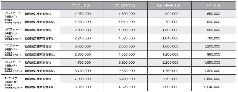 Re就活パスポートプラン料金表