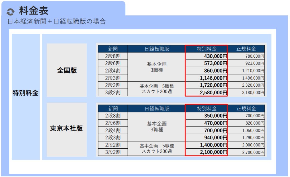 日経新聞セット料金