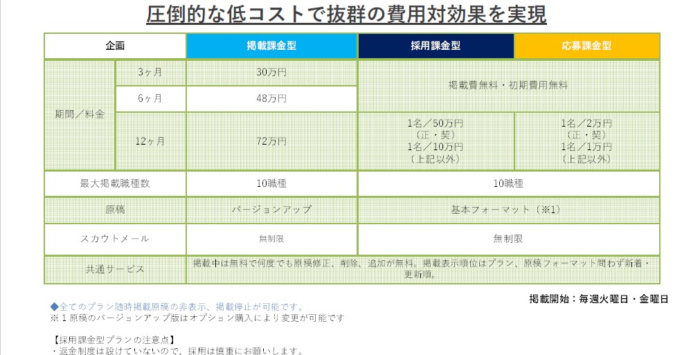 PROSEEK掲載料金表