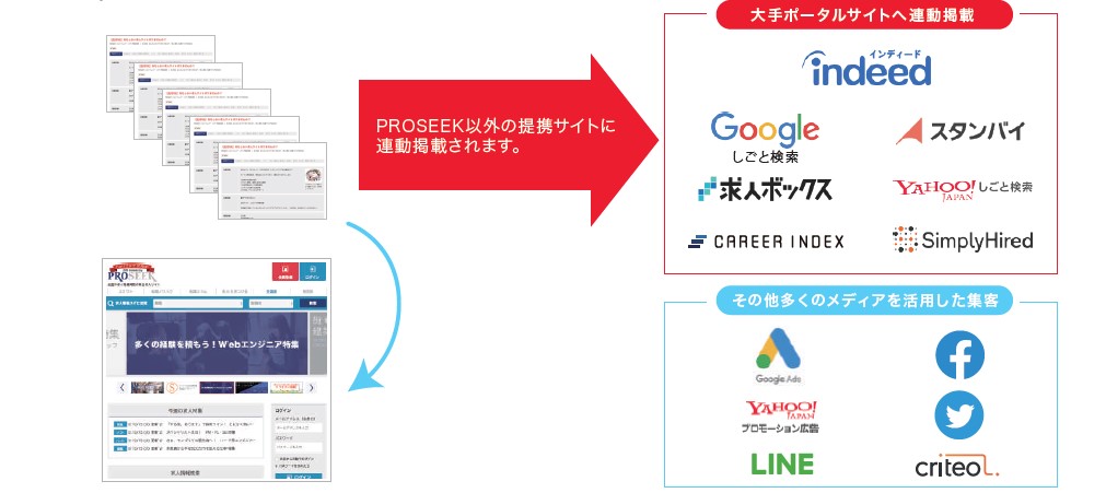 プロシーク（PROSEEK）提携サイト