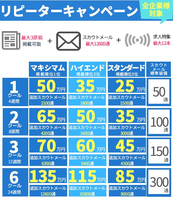 イーキャリアリピーターキャンペーン