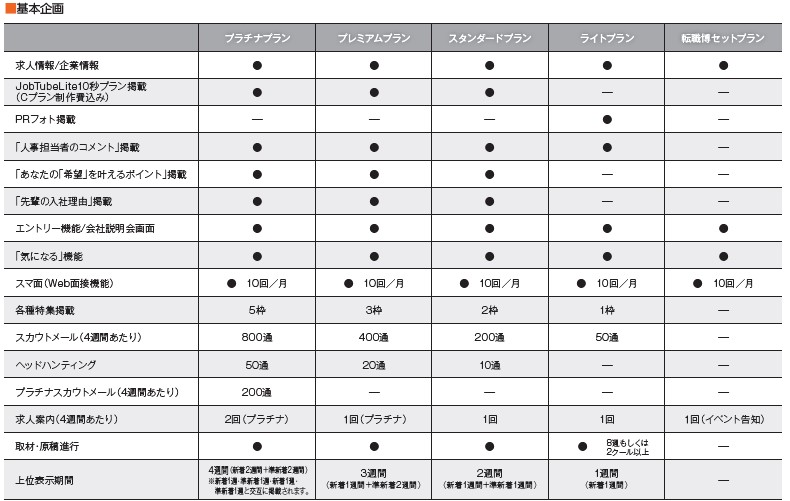 Re就活基本企画