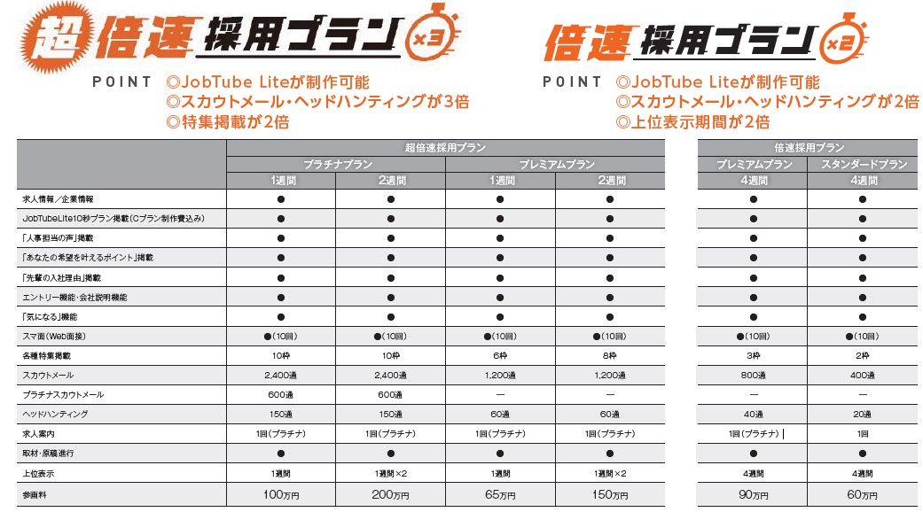 RE就活倍速プラン料金表