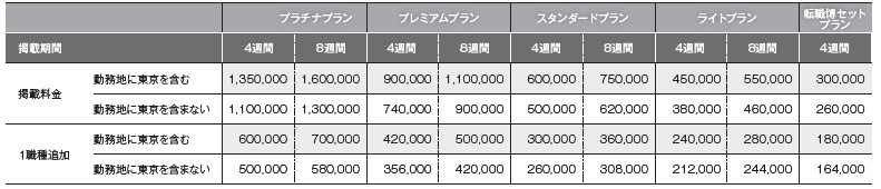 RE就活掲載料金表