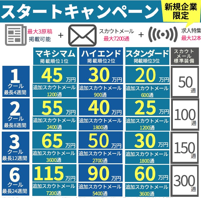 イーキャリアスタートキャンペーン