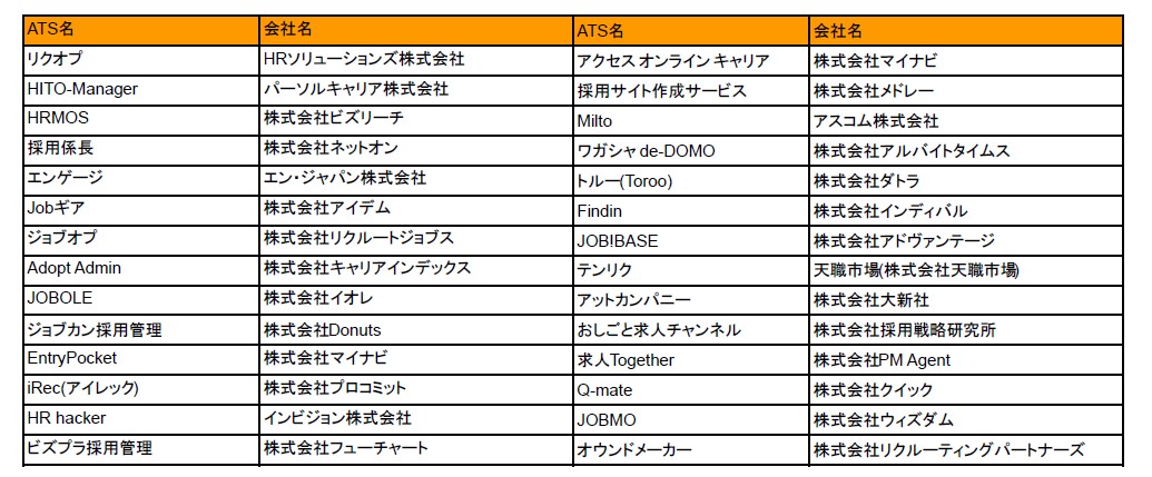 スタンバイ連携済みATS採用管理ツール