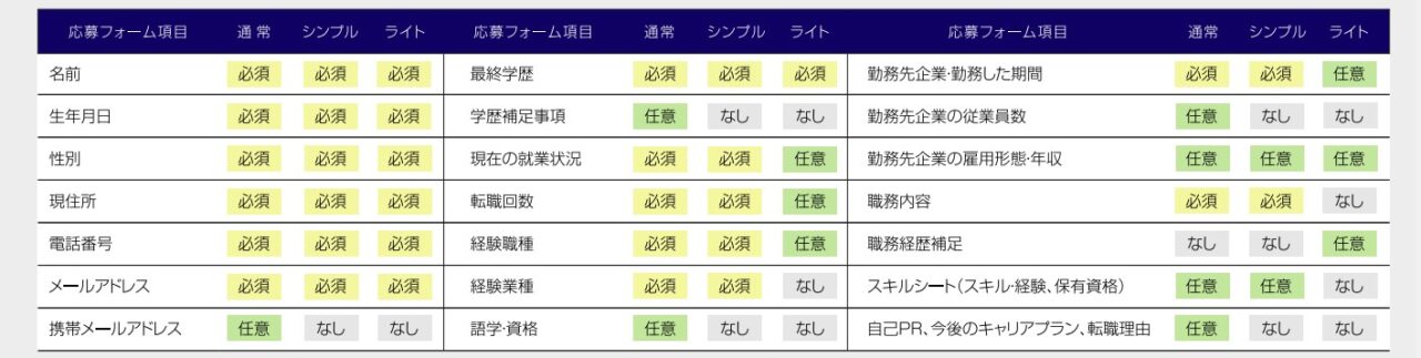 type応募フォーム簡単