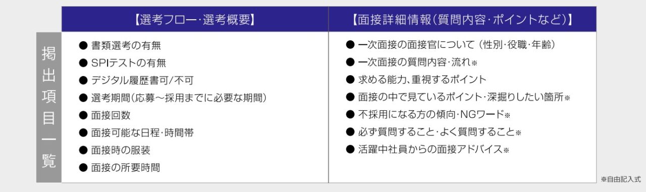 type面接情報フォーム