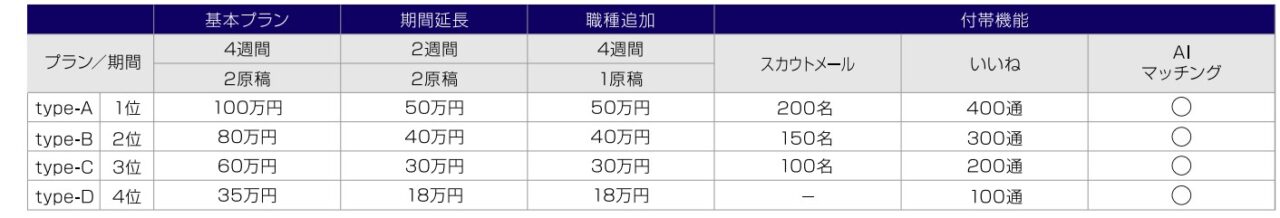 type通常プラン料金表