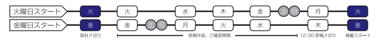 type掲載スケジュール