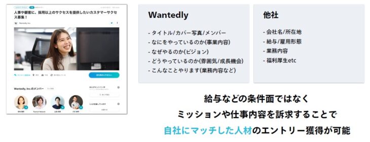 wantedl（ウォンテッドリー）募集求人票機能