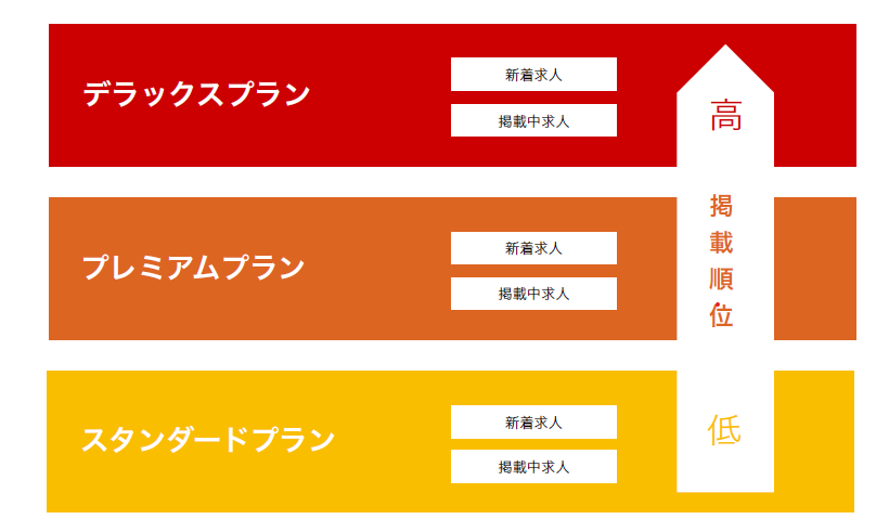 助太刀掲載順位