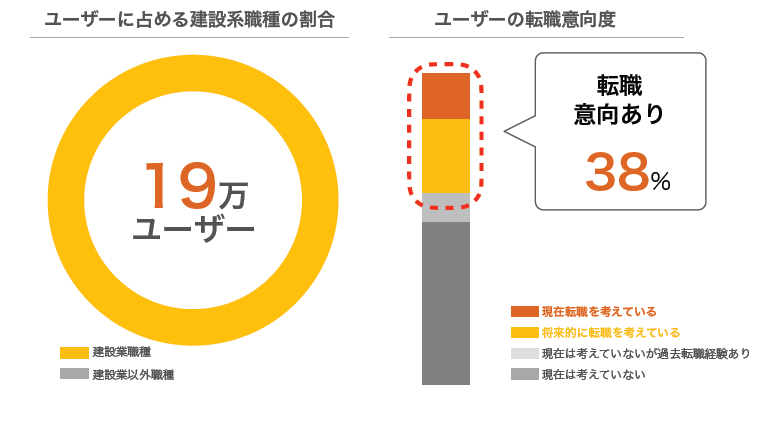 助太刀ユーザー属性