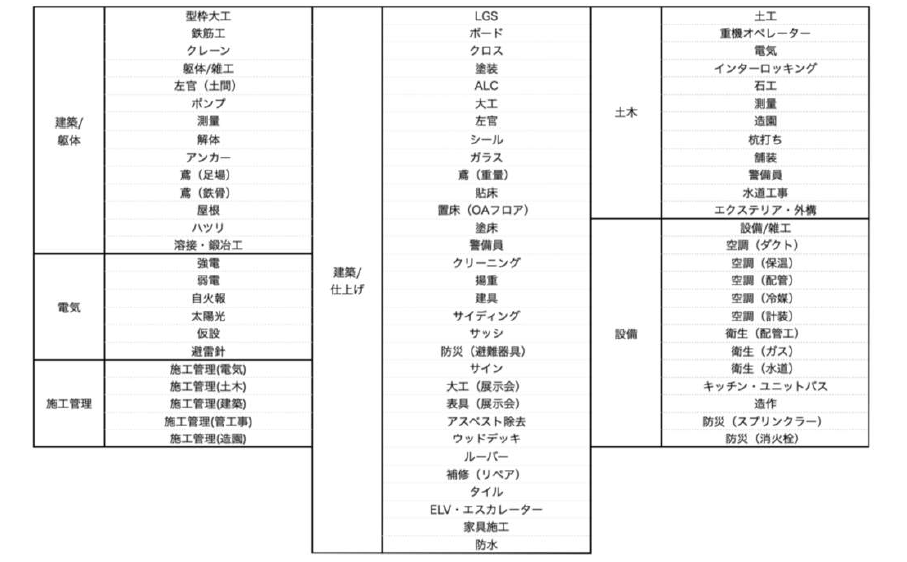 助太刀職種一覧