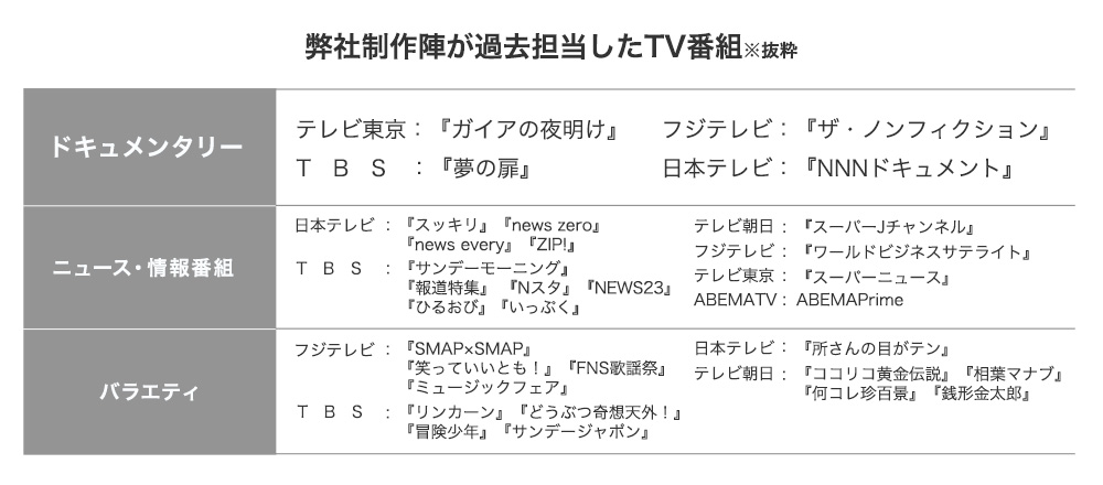 ムビハピ制作TV番組