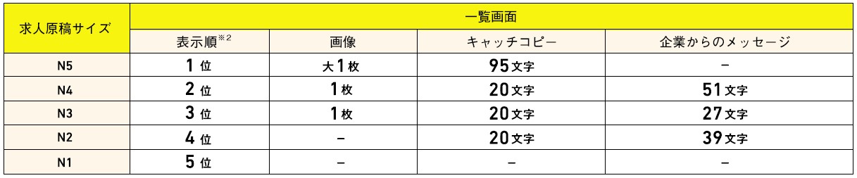 リクナビNEXT掲載時一覧表示画面