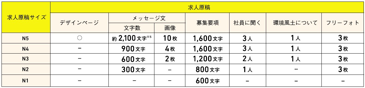 リクナビNEXT　原稿サイズ詳細掲載可能文字数