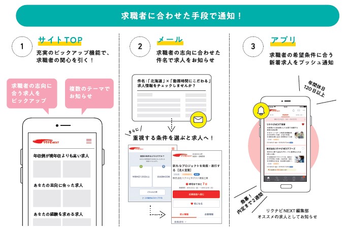 リクナビNEXT求職者に合わせた手段で通知