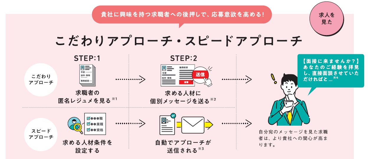 リクナビNEXTこだわりアプローチスピードアプローチ