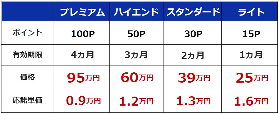 キャリオク料金表