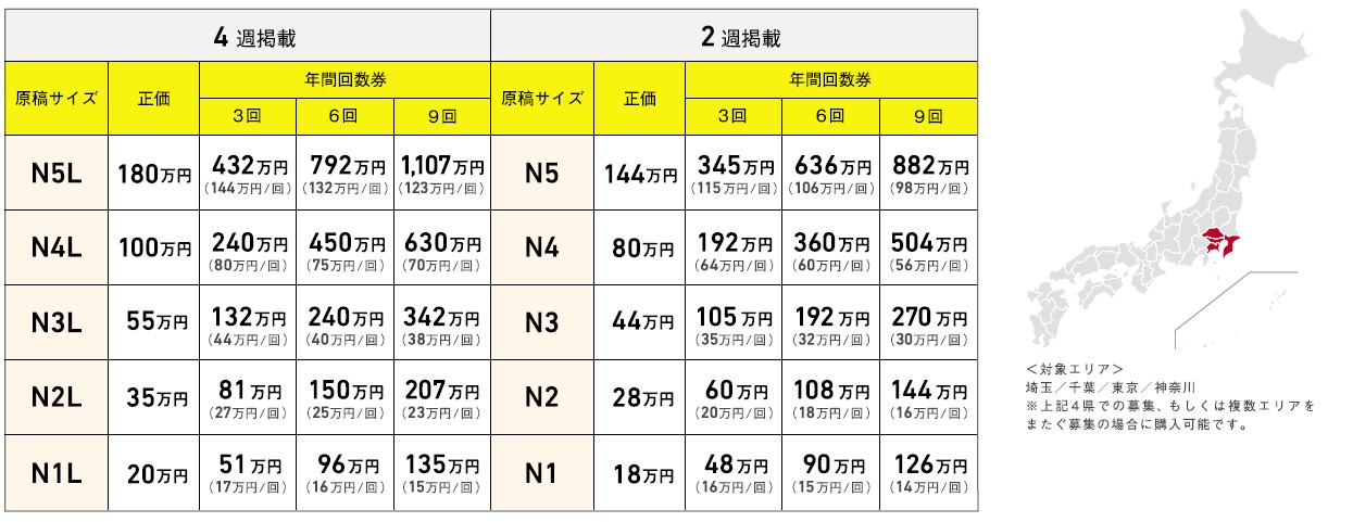 リクナビNEXT掲載料金全国