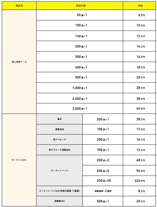 リクナビNEXTオプション料金表