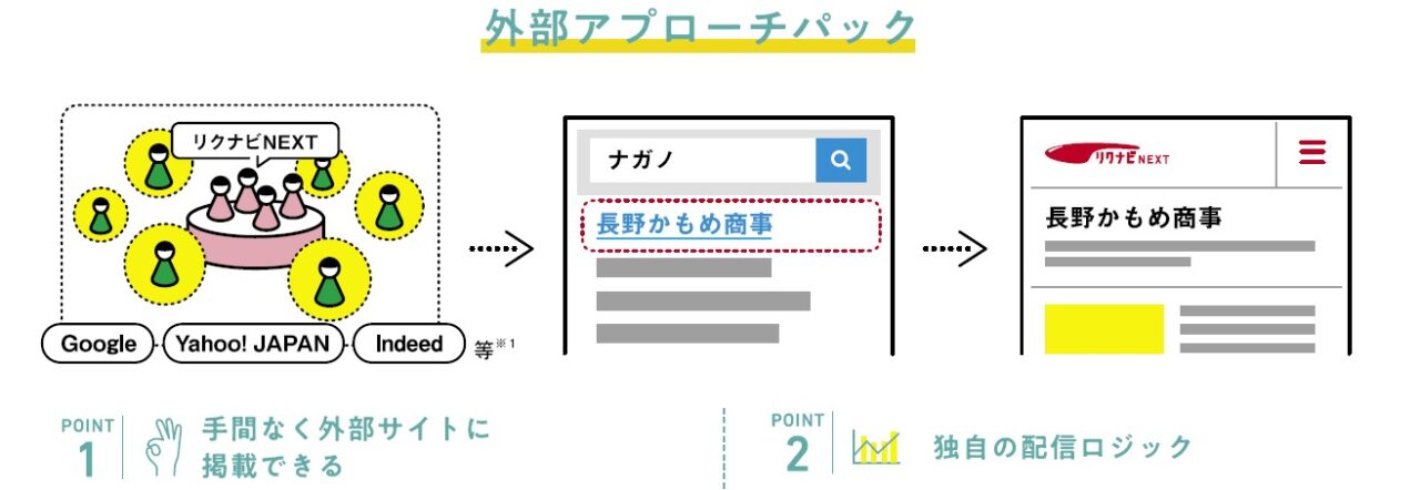 リクナビNEXT外部アプローチパック流れ