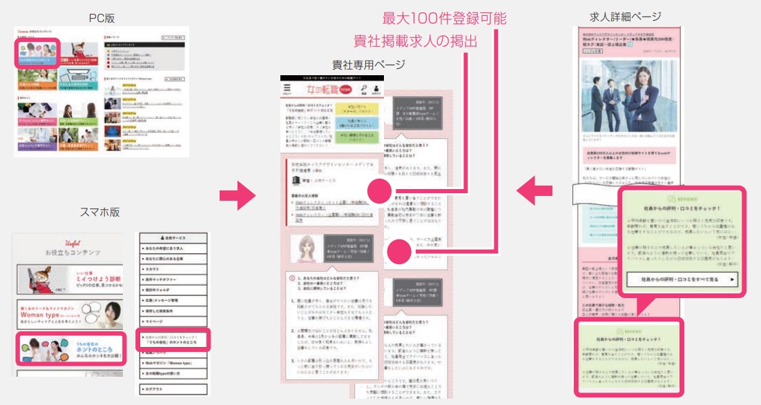 社員からの評判