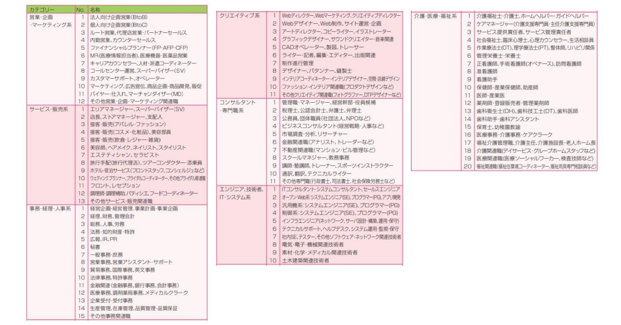 女の転職type職種カテゴリー