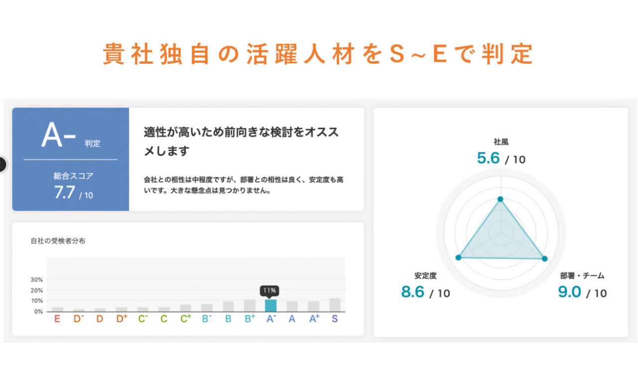 ミキワメ独自判定画面