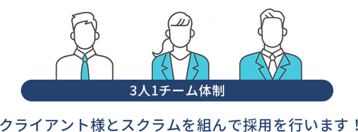 採用代行3人体制で運用