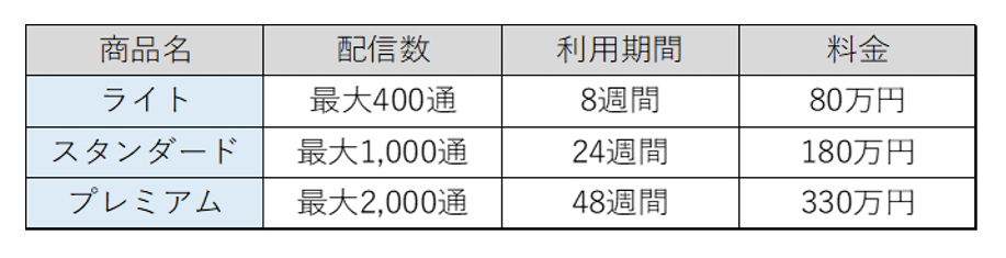 dodaダイレクト掲載料金