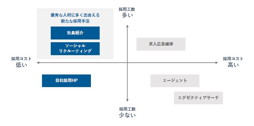 HRMOS開発背景採用工数