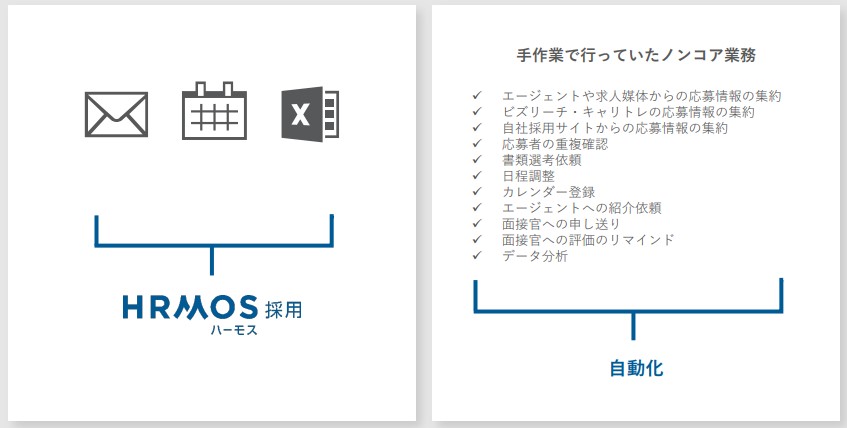 HRMOS（ハーモス）工数削減