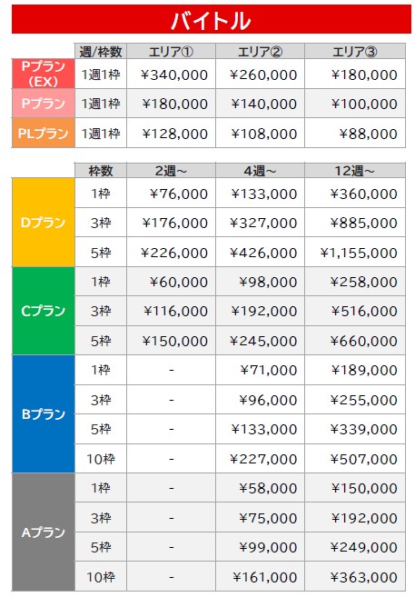 バイトル関西版料金表