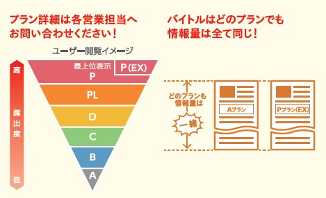 バイトル原稿料同一