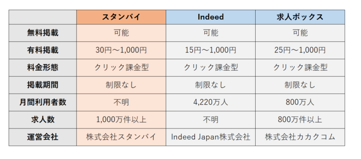 スタンバイクリック課金比較