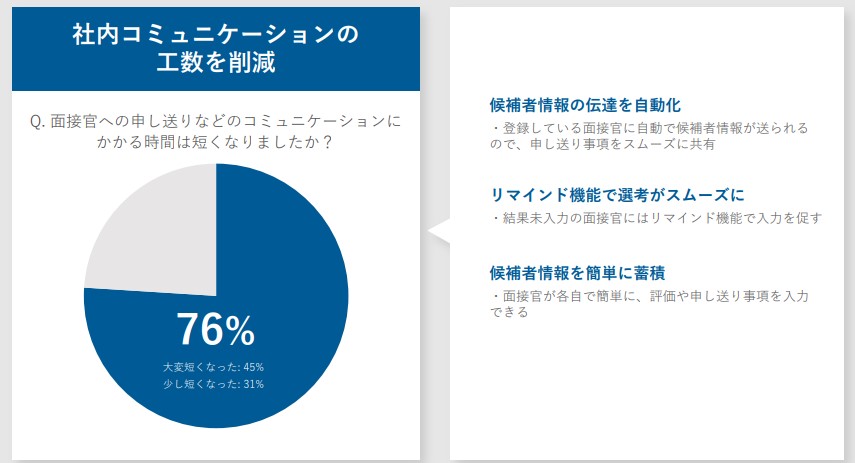 HRMOS採用面接官とのコミュニケーション