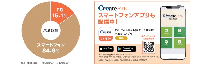 クリエイトバイトアプリ