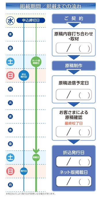 クリエイトセットプラン掲載スケジュール