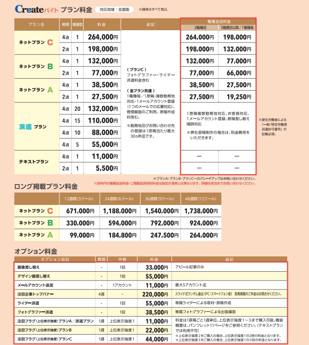 クリエイトバイト掲載料金