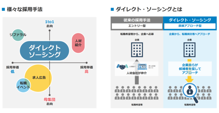 dodaRecruitersダイレクトリクルーティング比較