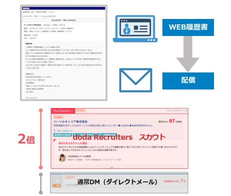 応募画面