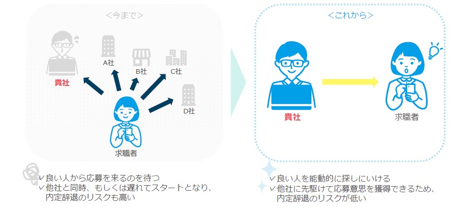 doda転職フェアオンラインメリット